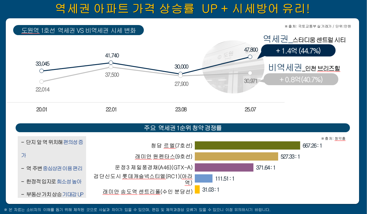 인하대역-수자인-로이센트-역세권 아파트.png